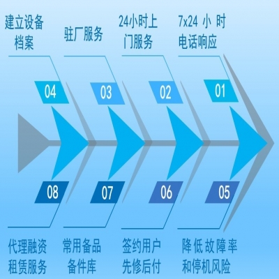 全國服務中心